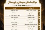 اعلام جزئیات ۱۳ موکب سیستانوبلوچستان در کشور عراق